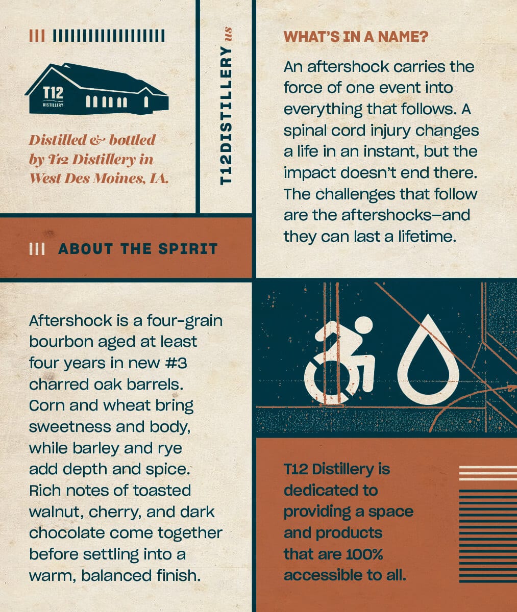 T12 Distillery Aftershock Bourbon Whiskey label image 2